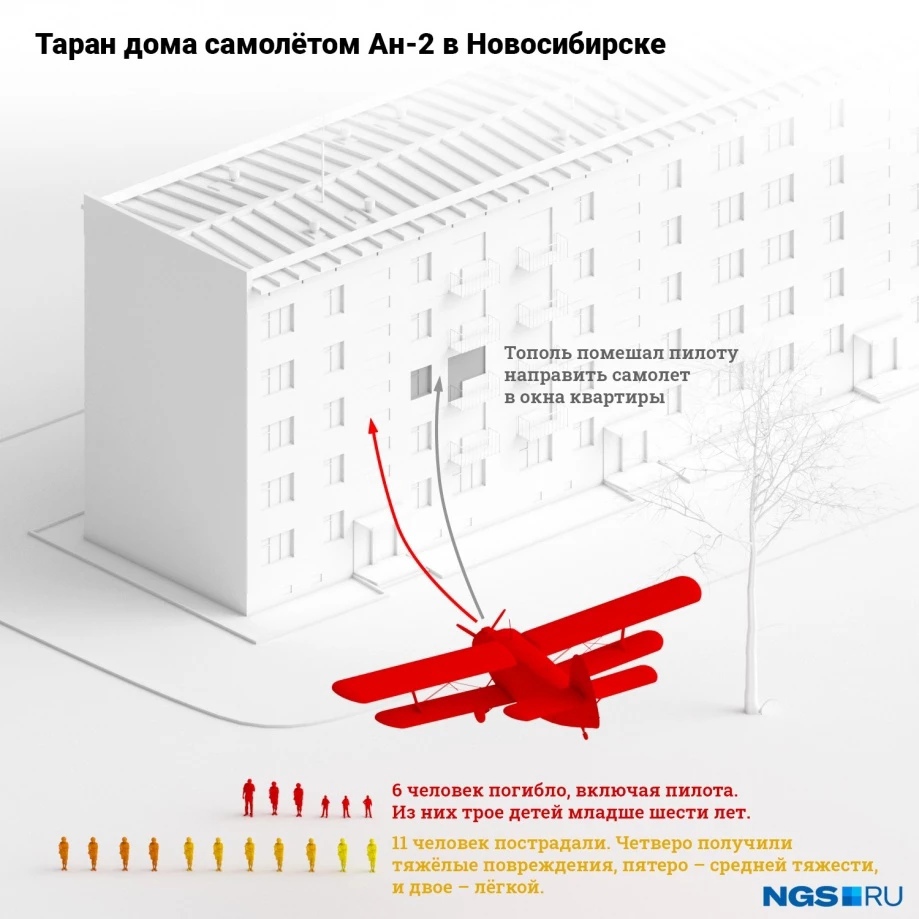 Таран самолётом Ан-2 дома в Новосибирске | День в истории на портале ВДПО.РФ